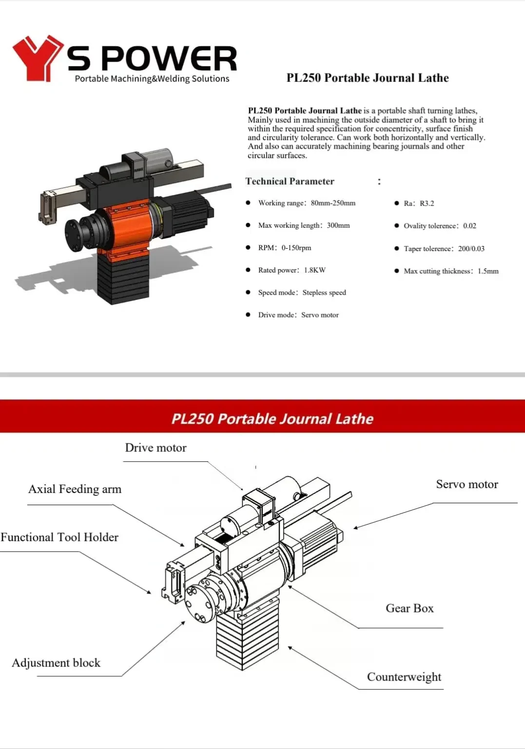 Detalhes – PL250 80-250mm/300mm